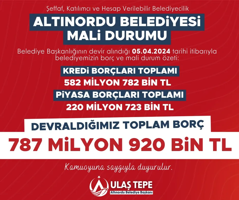 “Borcu yok” dedikleri belediyenin 787 Milyon TL borcu çıktı!