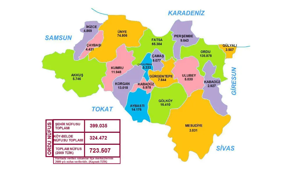 Ordu, Samsun ve Trabzon’un önünde!