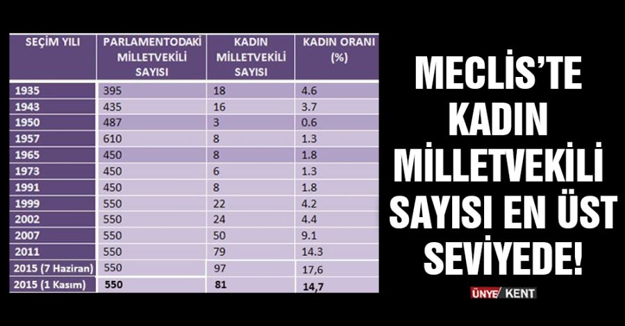 Meclis’te kadın milletvekili sayısı en üst seviyede! 