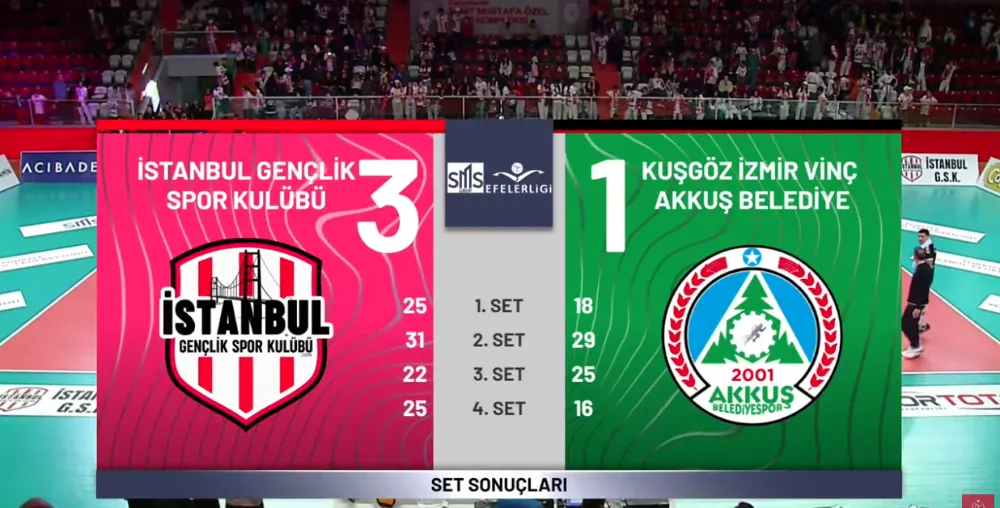 Akkuş’un Efeleri, İstanbul Gençlik’e mağlup oldu