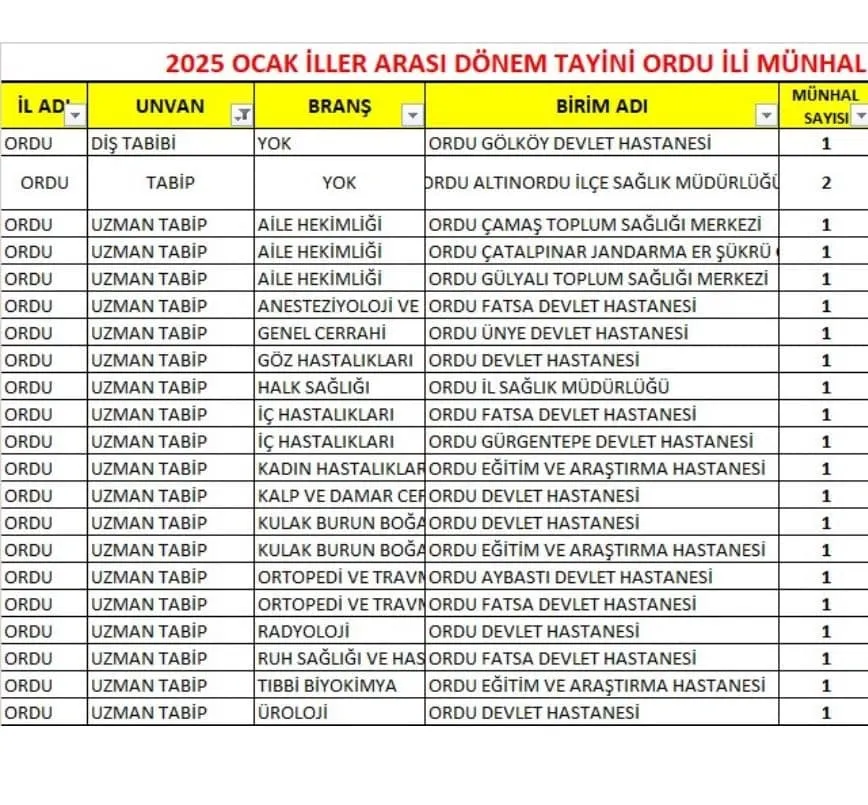 Ünye’ye 1 Genel Cerrah, Ordu’ya 19 Uzman Doktor atandı 