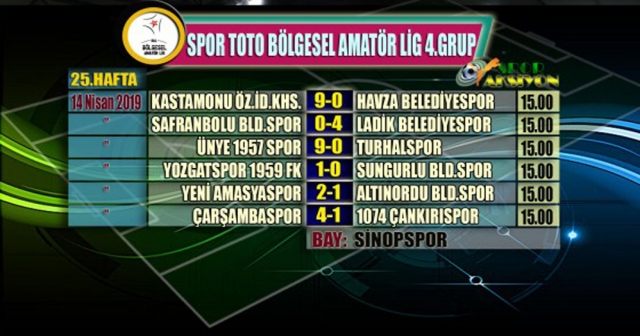 Bal Ligi 4.Grup'ta 25.Hafta Toplu Sonuçlar ve Puan Durumu
