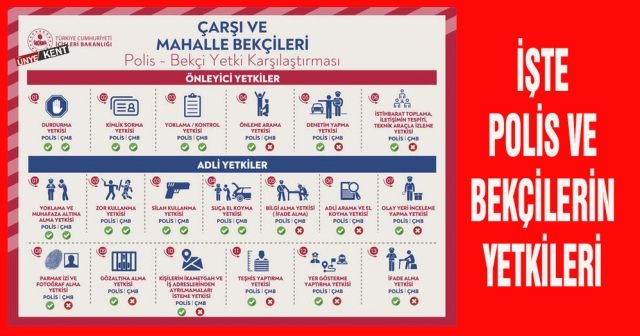 İşte polis ve bekçilerin yetkileri